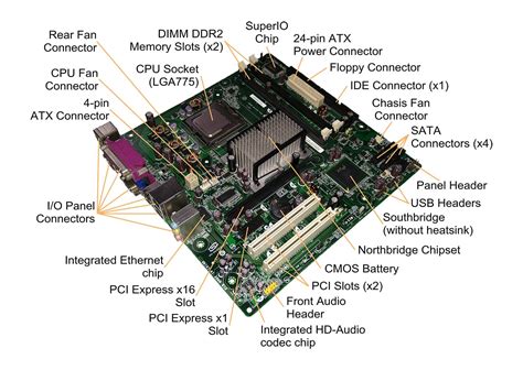memory slots in motherboard|Motherboard Memory Slots: Fully Explained .